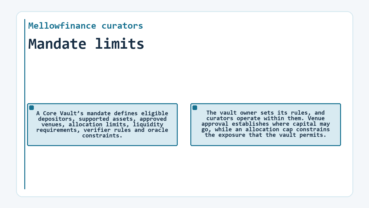 Illustration: Mandate limits (Mellowfinance curators)